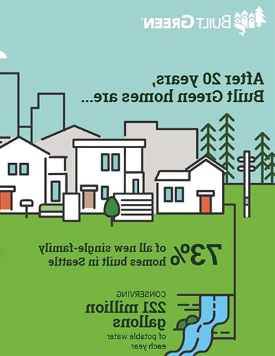 After 20 years, Built Green homes are... 73% of all new single-family homes Built in Seattle... Conserving 221 million gallons of potable water each year...